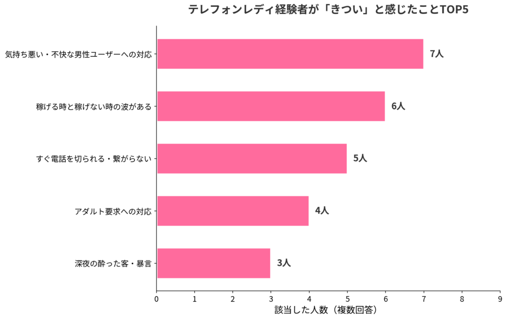 テレフォンレディ経験者が「きつい」と感じたことTOP5
