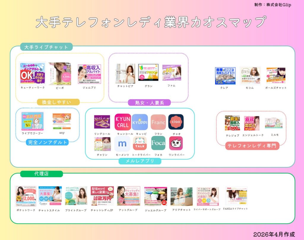 テレフォンレディ業界マーケティングマップ